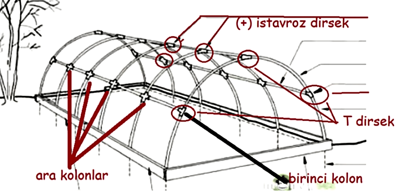  pvc boru ile Sera yapımı pratik ucuz ve çok kolay