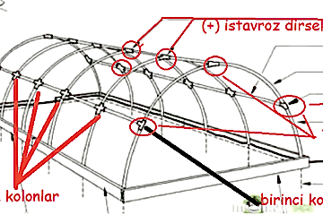 pvc boru ile Sera yapımı pratik ucuz ve çok kolay
